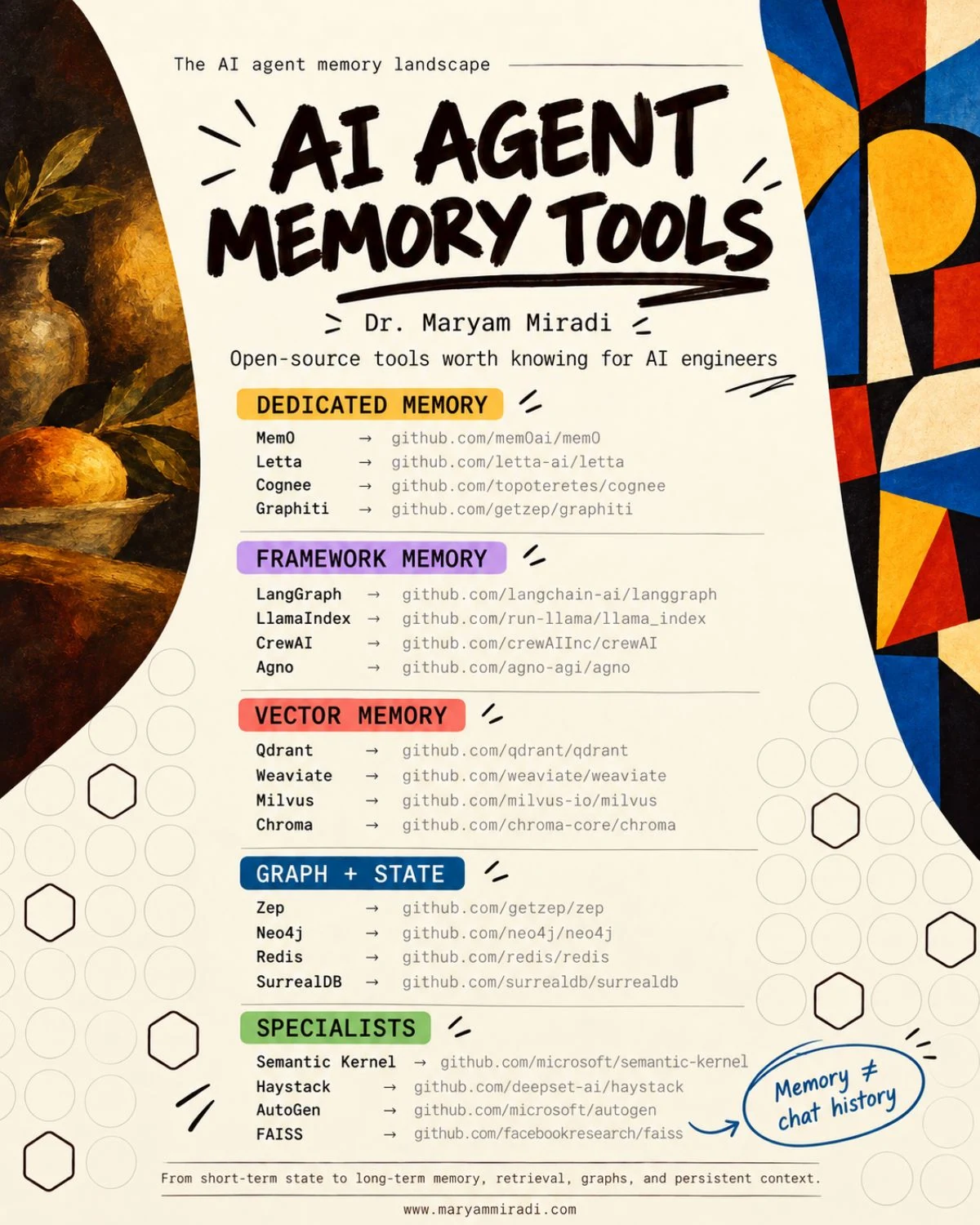 Agentic Memory Types