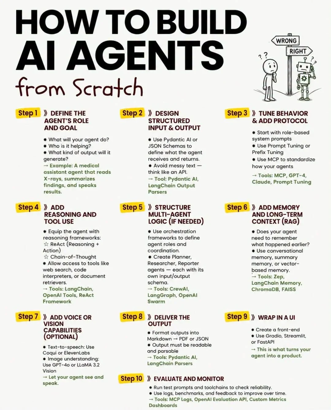 How to Build AI Agents