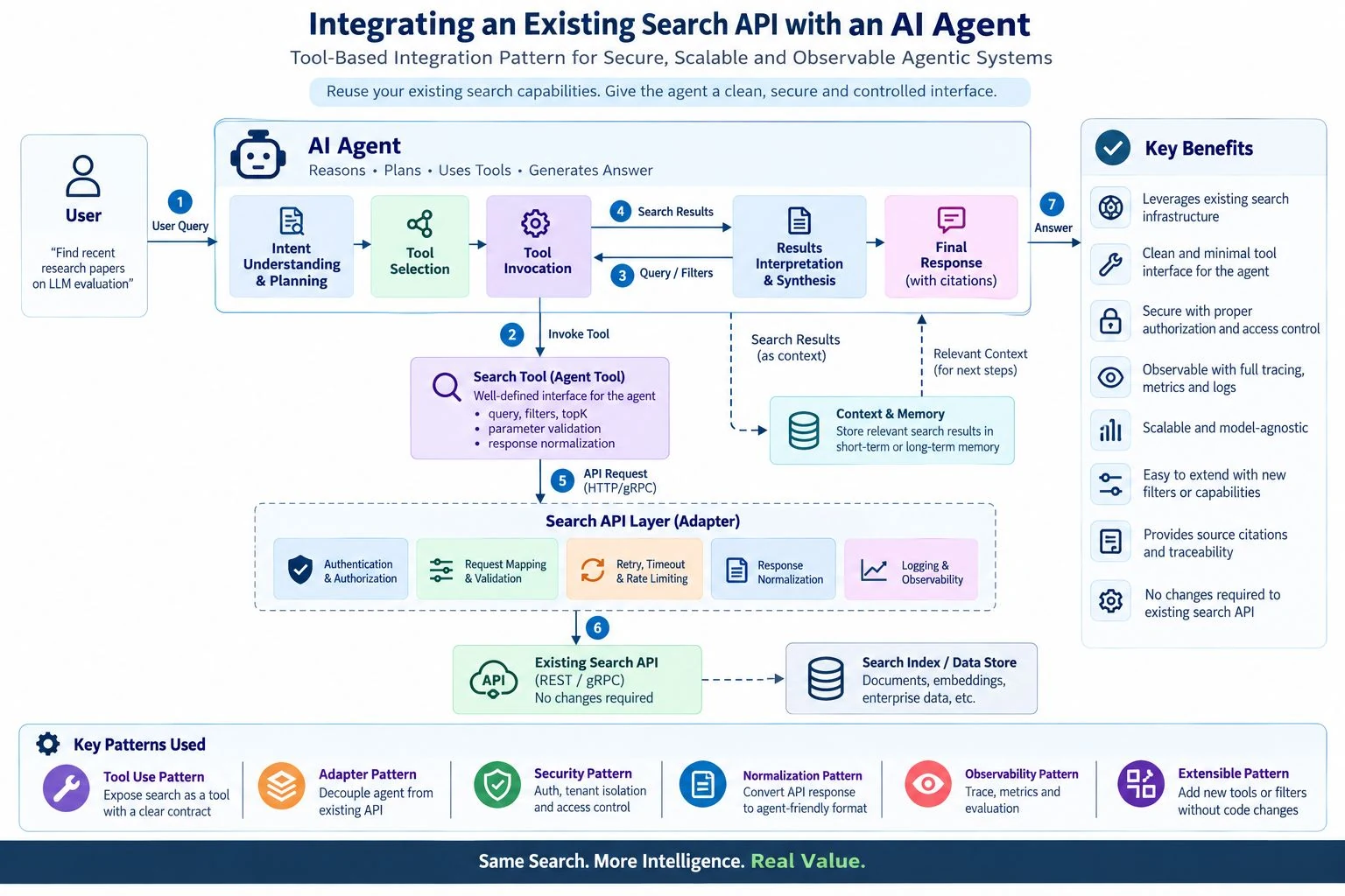 Integrate Search with AI Agent