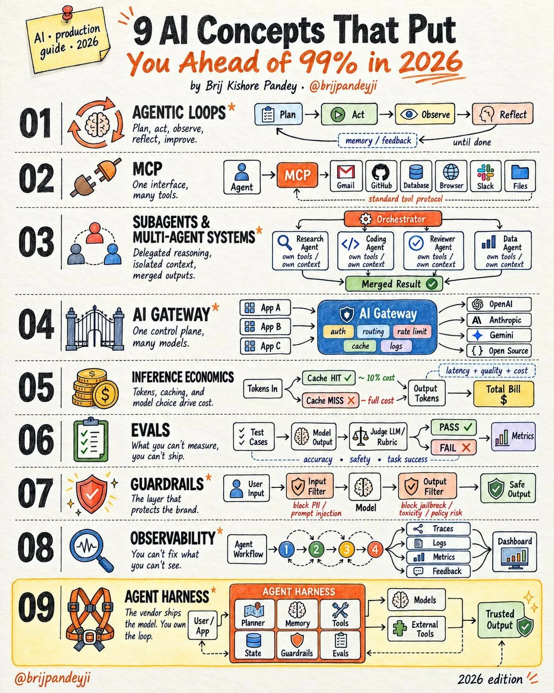 9 AI Concepts