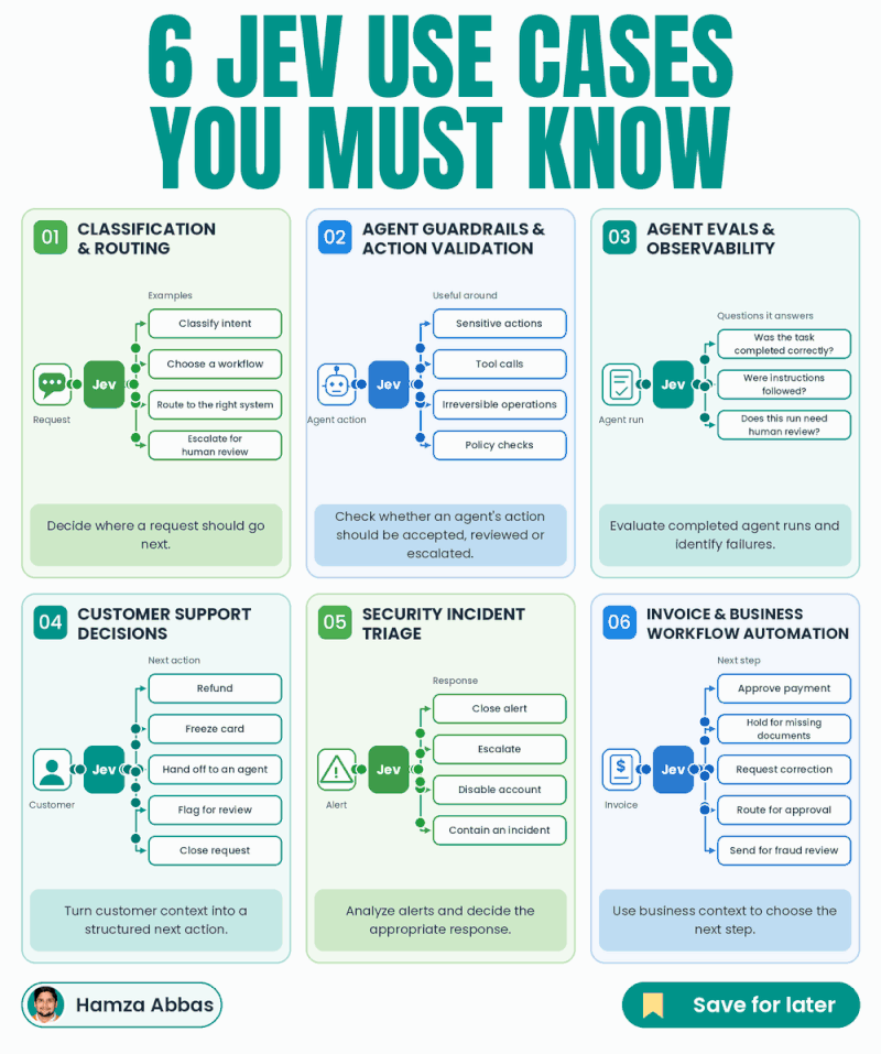 Jev Use Cases