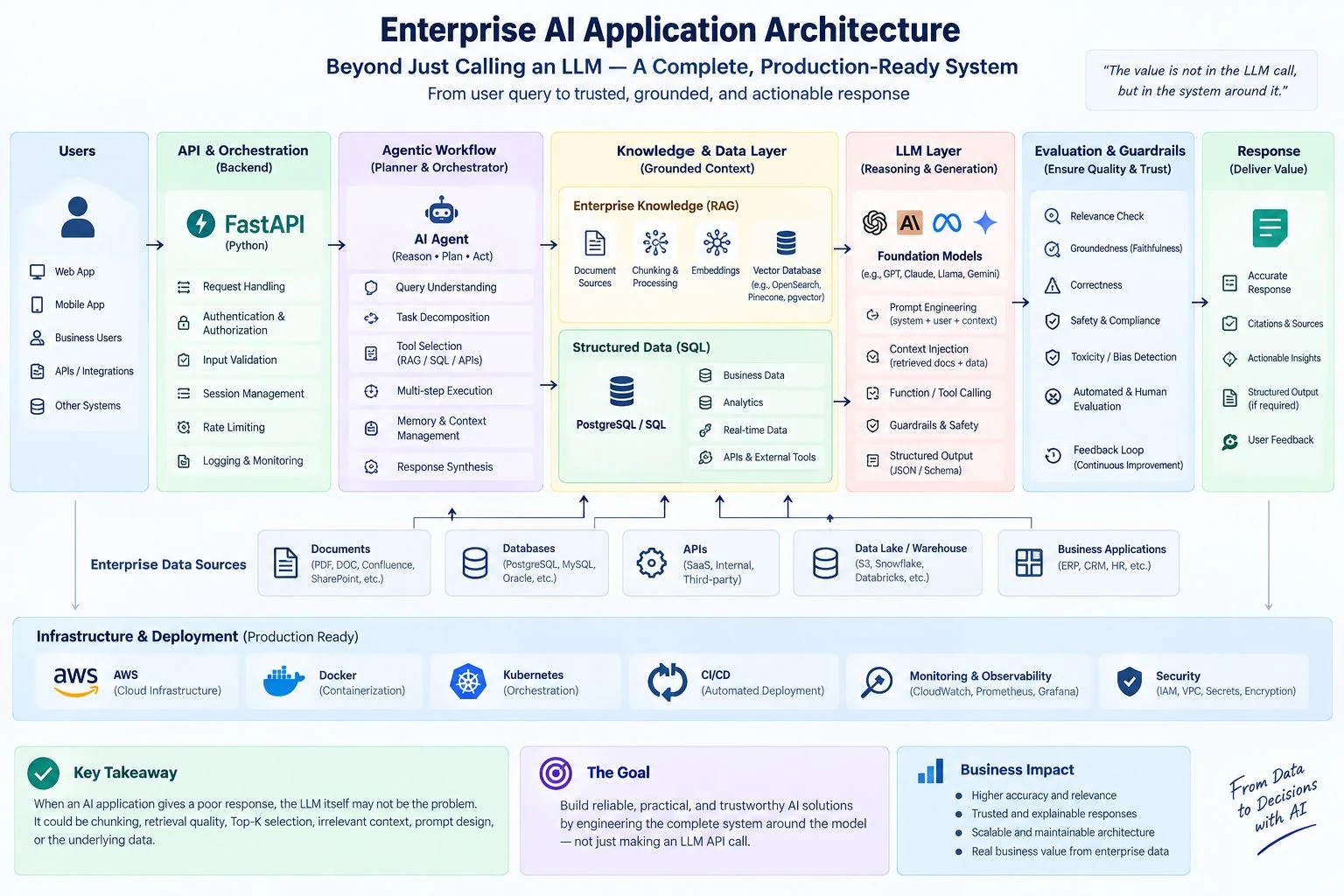 Enterprise AI