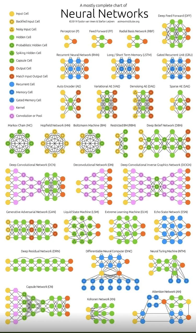 Neural Network Gallery
