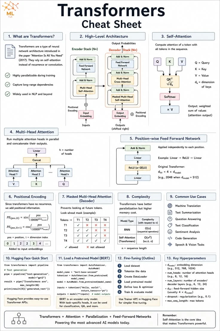 Transformers Cheat Sheet
