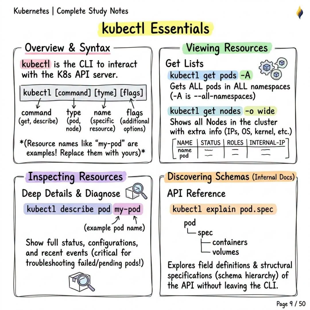 kubectl Essentials
