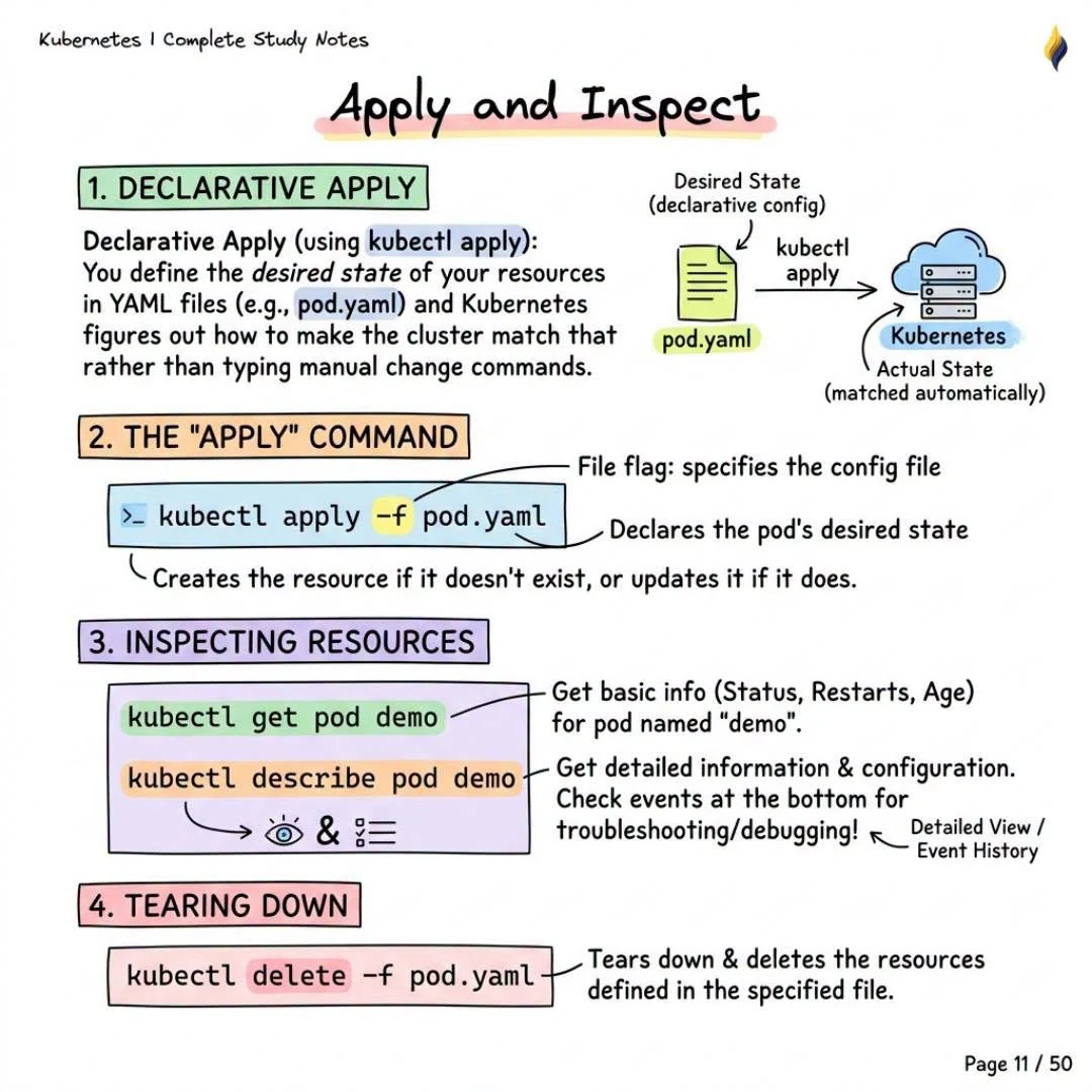 Apply and Inspect