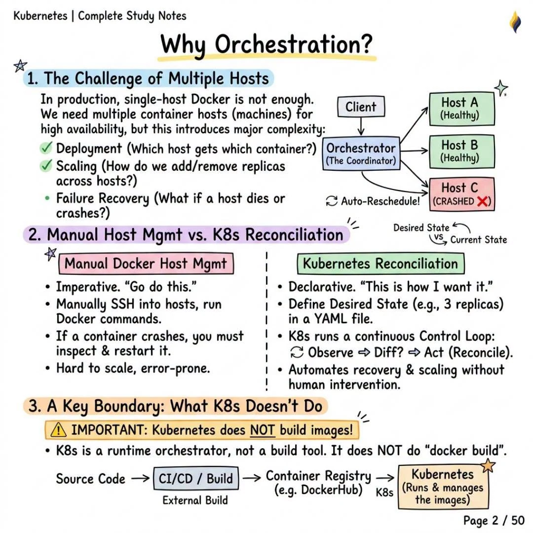 Why Orchestration