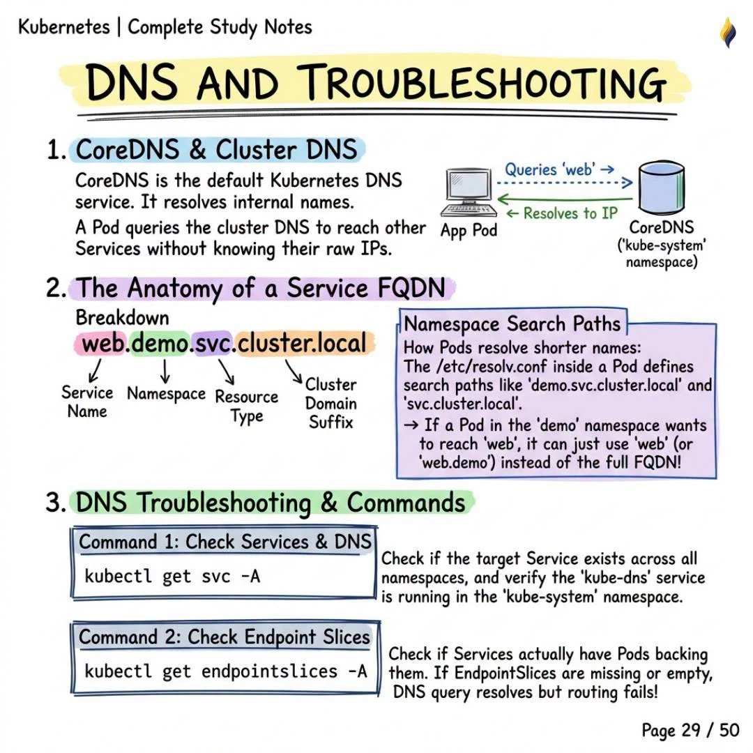 DNS and Troubleshooting