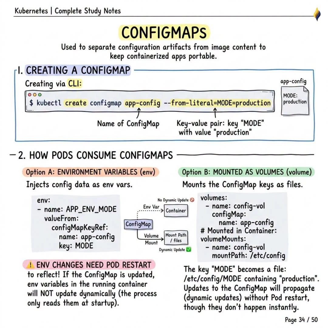 ConfigMaps