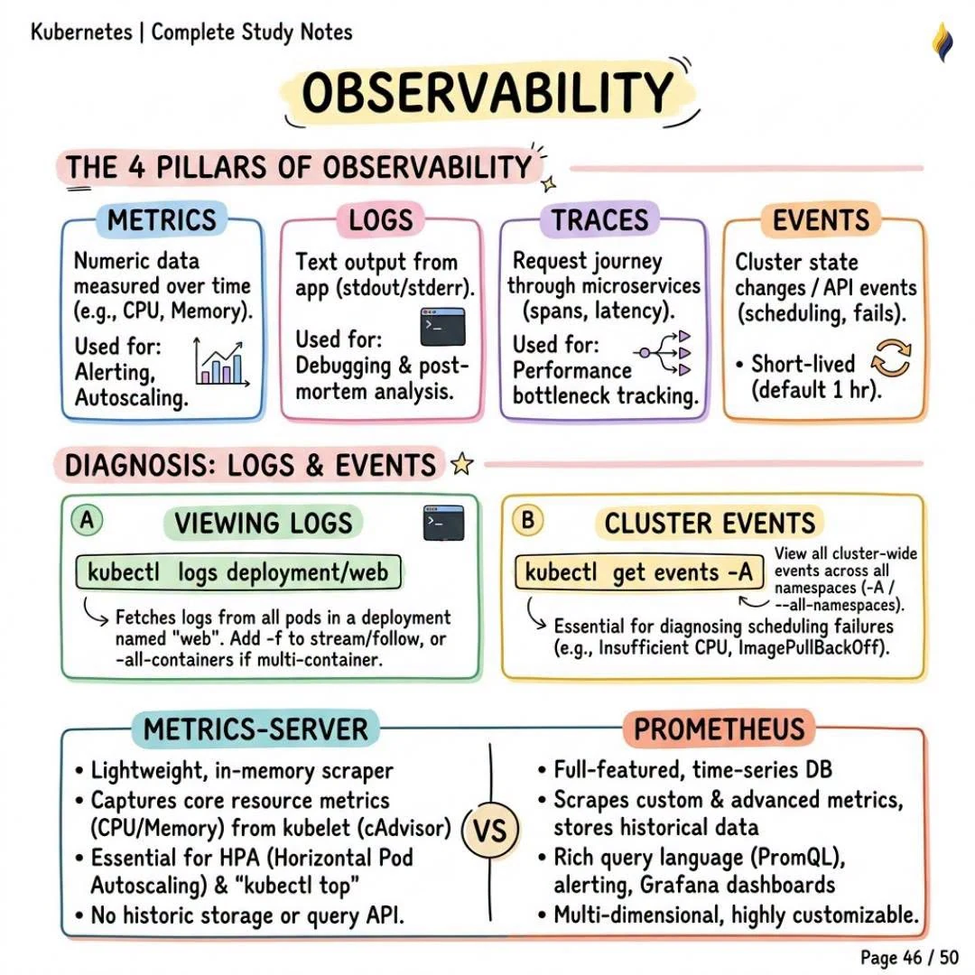 Observability