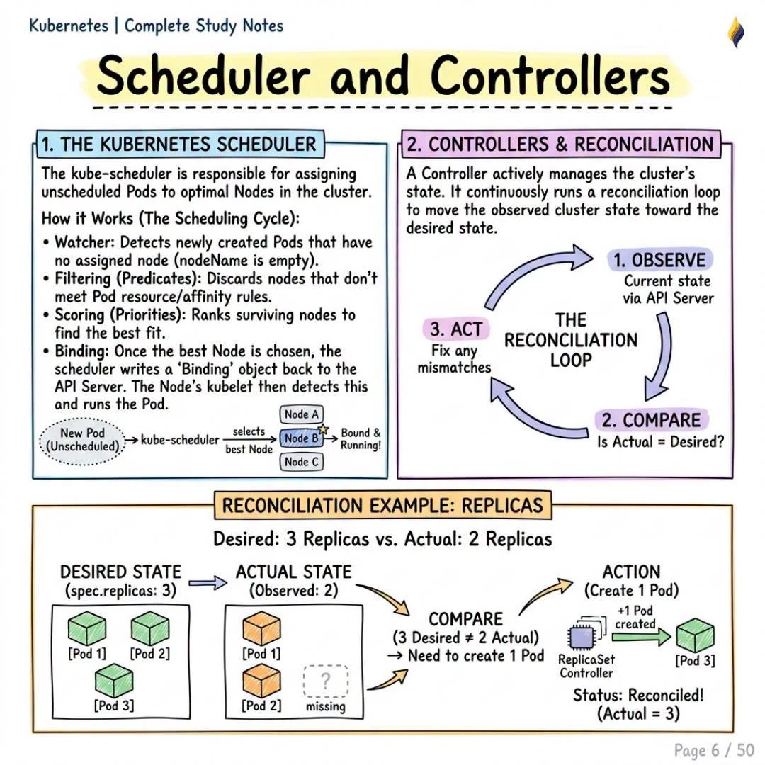 Scheduler and Controllers