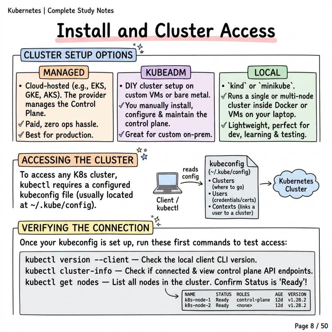Install and Cluster Access
