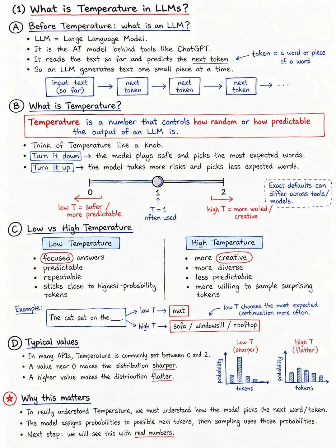 LLM Temperature, Visually — cover