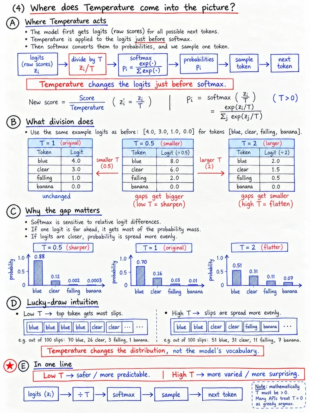 Where Temperature Comes to Picture