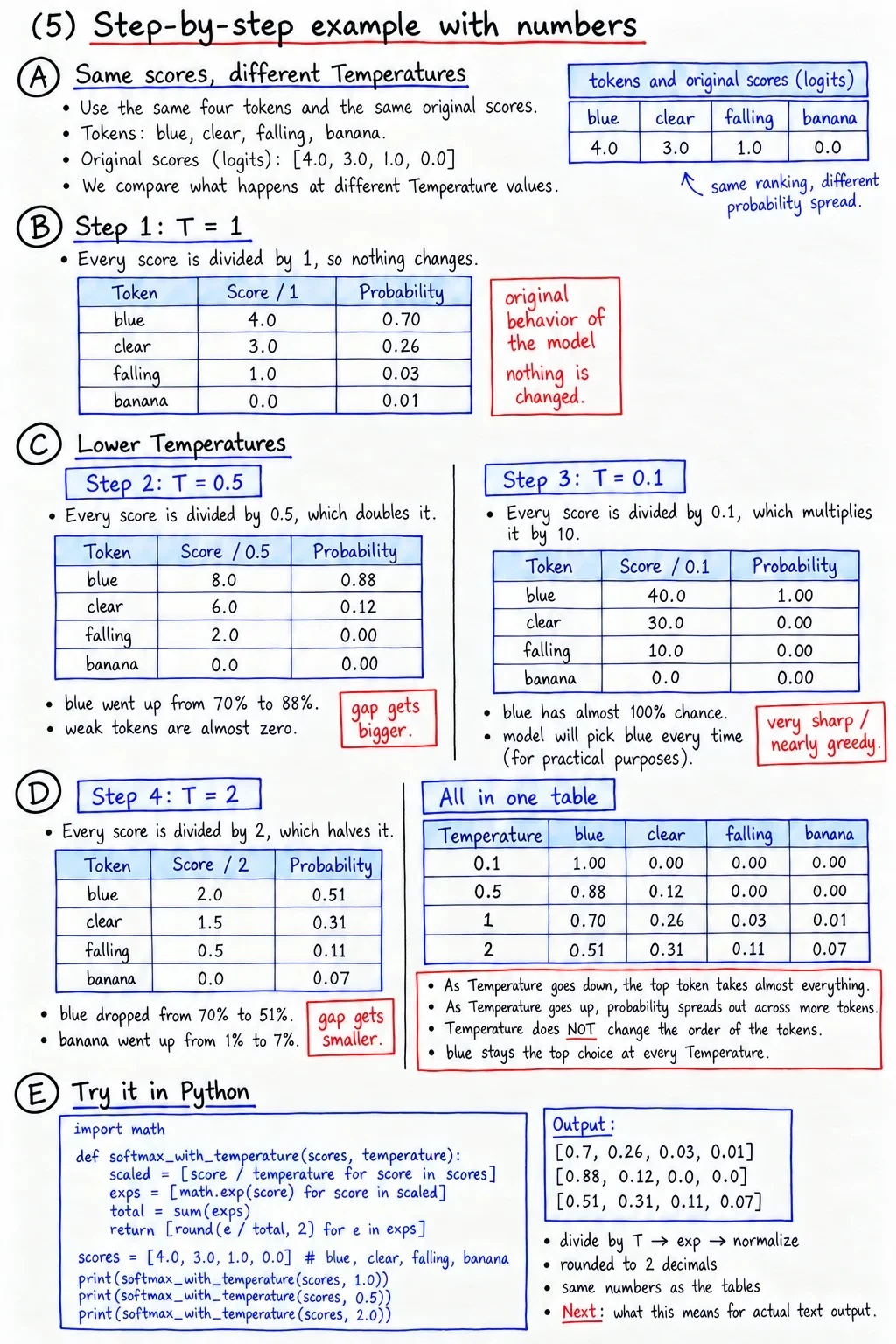 Step By Step Examples