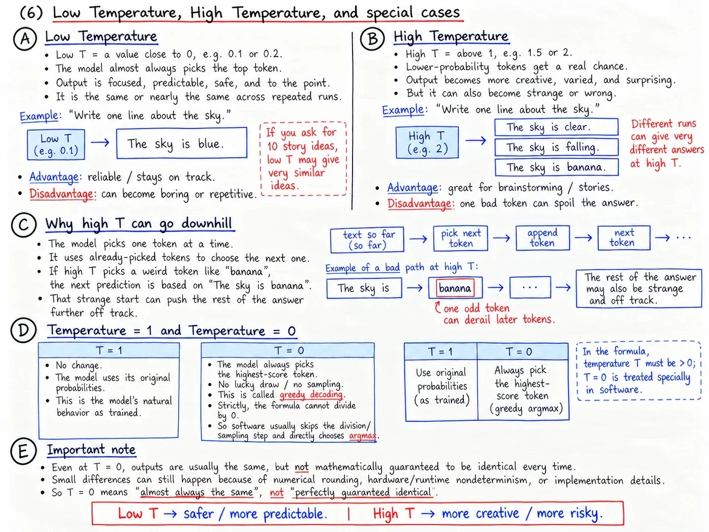 Low Temperature High Temperature and Special Cases
