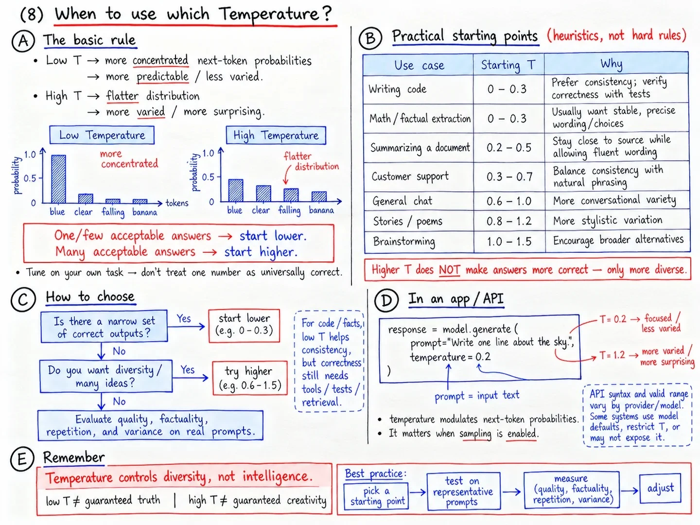 When to Use Which Temperature