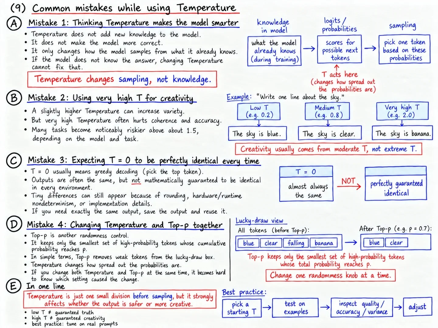 Common Mistakes When Using Temperature